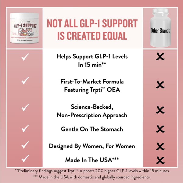 GLP-1 Support, 60 Vegan Capsules