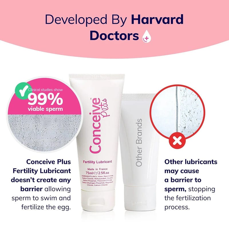 does durex lubricant affect fertility The Science Behind Special Lubricant Seems Iﬀy at Best