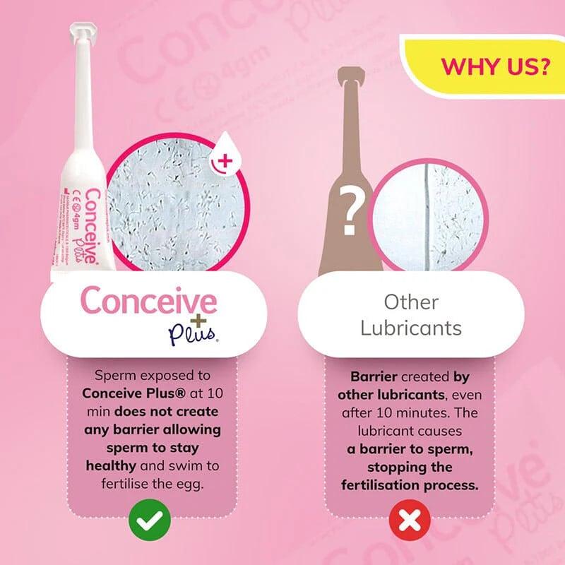 sperm friendly lubricant for fertility nz Fertility Lubricant, 8 Pack, 4 g Each