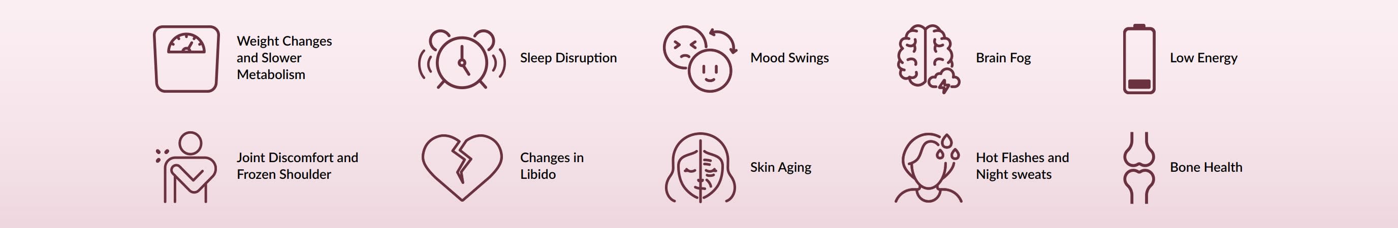 Icons showing menopause symptoms: weight gain, sleep issues, mood swings, brain fog, low energy, joint pain, libido changes, aging, hot flashes, bone health.