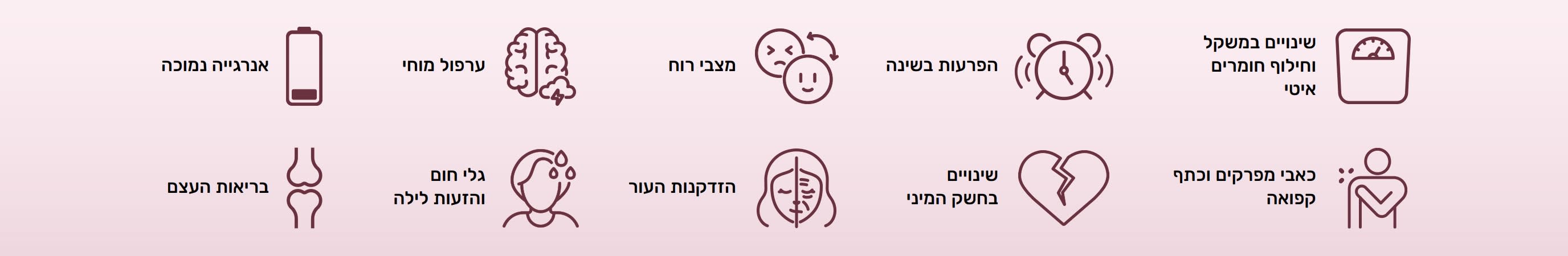 אייקונים המציגים תסמינים של גיל המעבר: עלייה במשקל, בעיות שינה, תנודות במצב הרוח, ערפול מוחי, אנרגיה נמוכה, כאבי מפרקים, שינויים בחשק המיני, הזדקנות, גלי חום ובריאות העצם.