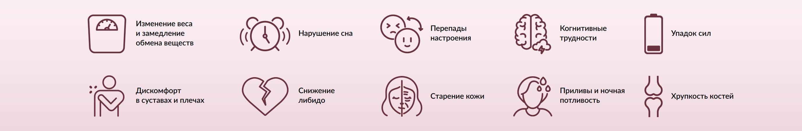 Иконки, изображающие симптомы менопаузы: набор веса, проблемы со сном, перепады настроения, «туман в голове», упадок сил, боли в суставах, изменения либидо, старение, приливы, хрупкость костей.