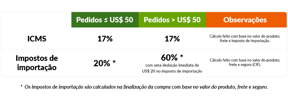 RCP-large-chart-banner