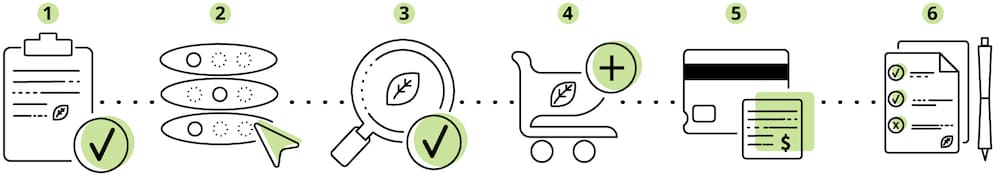 Shopping Guide Process