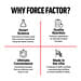 Force Factor, Fundamentals, Black Maca, 60 Capsules - Image 4