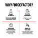 Force Factor, Fundamentals, Black Maca, 90 Capsules - Image 4