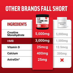 Creatine + HMB Powder, Unflavoured, 8.85 oz (250.8 g)