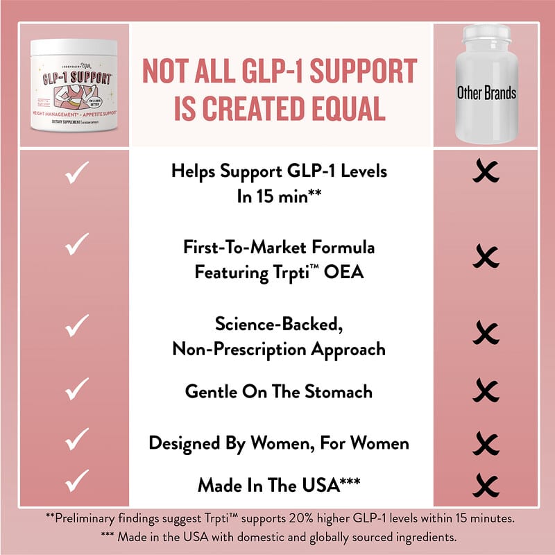 GLP-1 Support, 60 Vegan Capsules GLP-1 Support, 60 Vegan Capsules