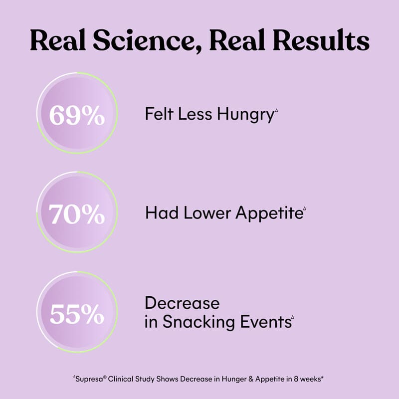 how long to see glp 1 results Can you Lose Weight Without a GLP-1? How I lost Over 100 Pounds, No GLP-1