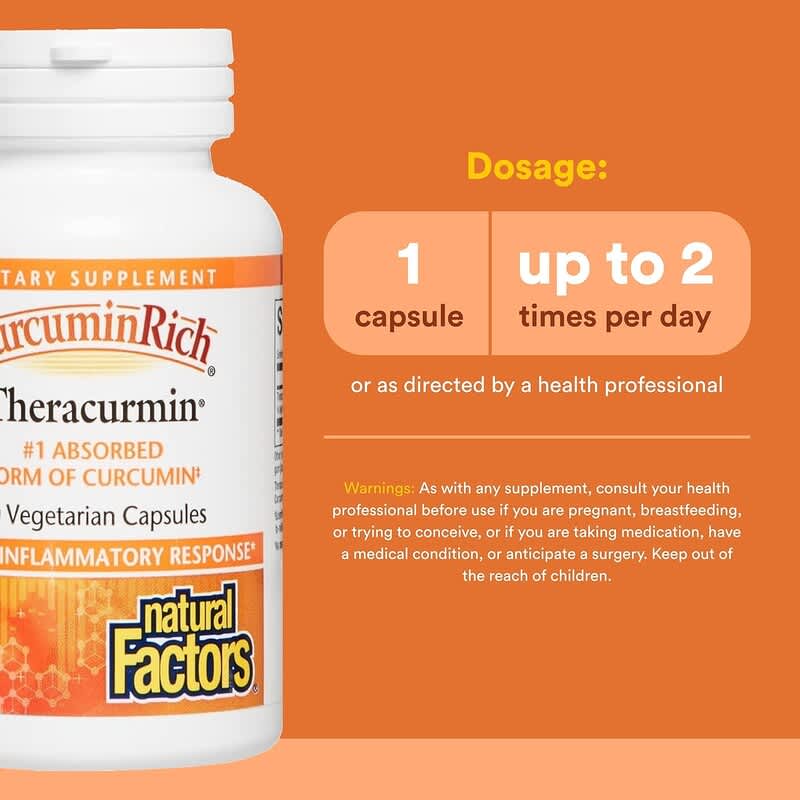 CurcuminRich®（クルクミンリッチ）、Theracurmin®（セラクルミン