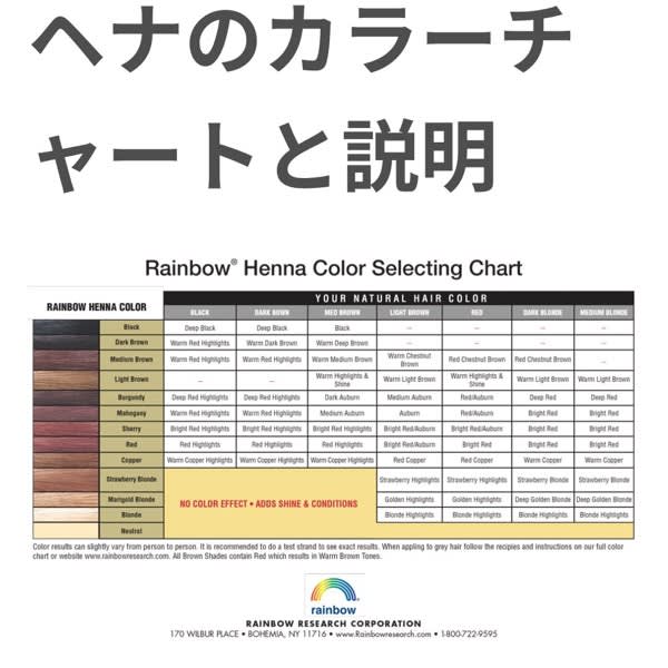 ページ 1 - レビュー - Rainbow Research（レインボウリサーチ）, ヘナ